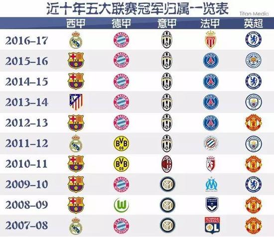 的习性和行